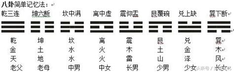 坤兌卦|八卦の基礎知識「乾・兌・離・震・巽・坎・艮・坤」易経の勉強